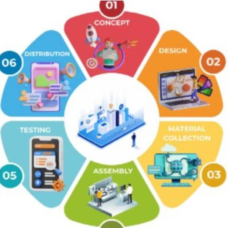 Smart Materials